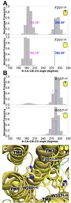 Interacting binding insights and conformational consequences of the differential activity of cannabidiol with two endocannabinoid-activated G-protein-coupled receptors